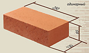 Размеры кирпичей. Основные характеристики керамических кирпичей.